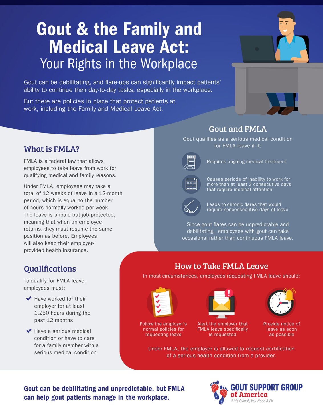 Infographic - Gout and The Family and Medical Leave Act - Your Rights in the Workplace